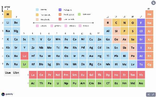 Let's learn about the Periodic Table!